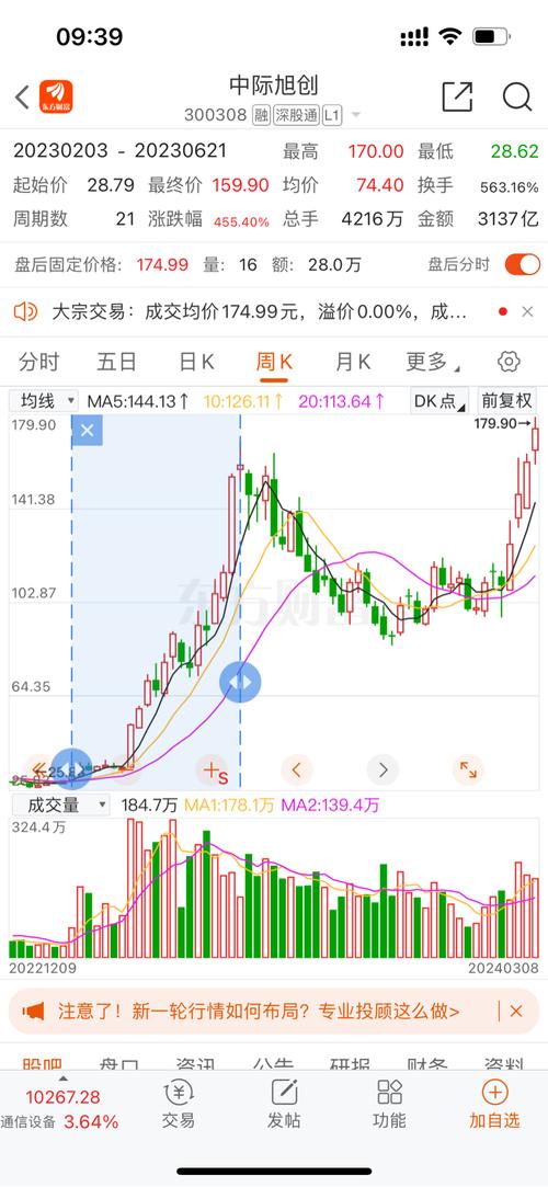 605333股吧，6053333